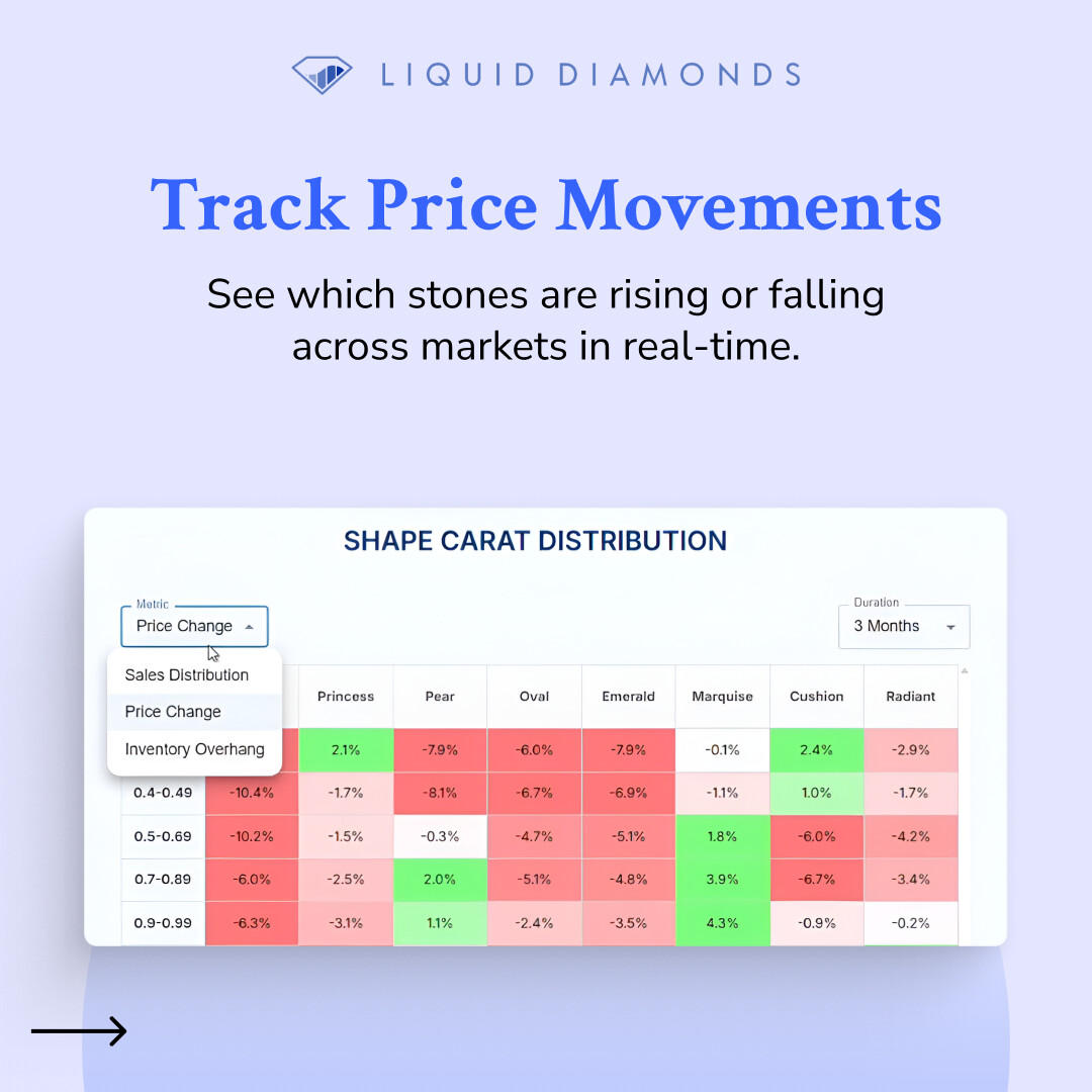 DiamondsLiquid's tweet image. Same inventory. Smarter decisions. Better results.

Pricing Co-Pilot helps diamond businesses stop guessing and start growing.

Swipe to see the transformation →

Book a demo: liquid.diamonds/contact

#PricingCoPilot #DiamondManufacturers #DiamondTech