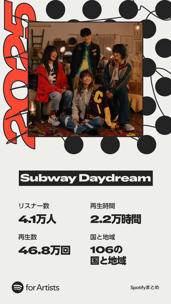 subway_daydream's tweet photo. ＼#Spotify まとめ 2025／

いつもたくさん聴いてくれてありがとう✨
今年は2ndアルバム『100%』リリースで
出会ってくれた方も多いと思います🍊

来年もいい音楽をお届けします🚇

🔗Spotifyで聴く
https://t.co/C0kDgPM8rm

#SpotifyWrapped #SpotifyWrapped2025 
@SpotifyJP https://t.co/0YzUDb8EaO
