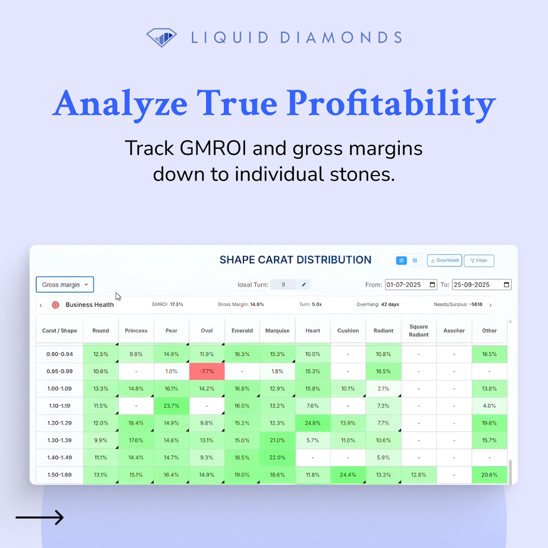 DiamondsLiquid's tweet image. Same inventory. Smarter decisions. Better results.

Pricing Co-Pilot helps diamond businesses stop guessing and start growing.

Swipe to see the transformation →

Book a demo: liquid.diamonds/contact

#PricingCoPilot #DiamondManufacturers #DiamondTech