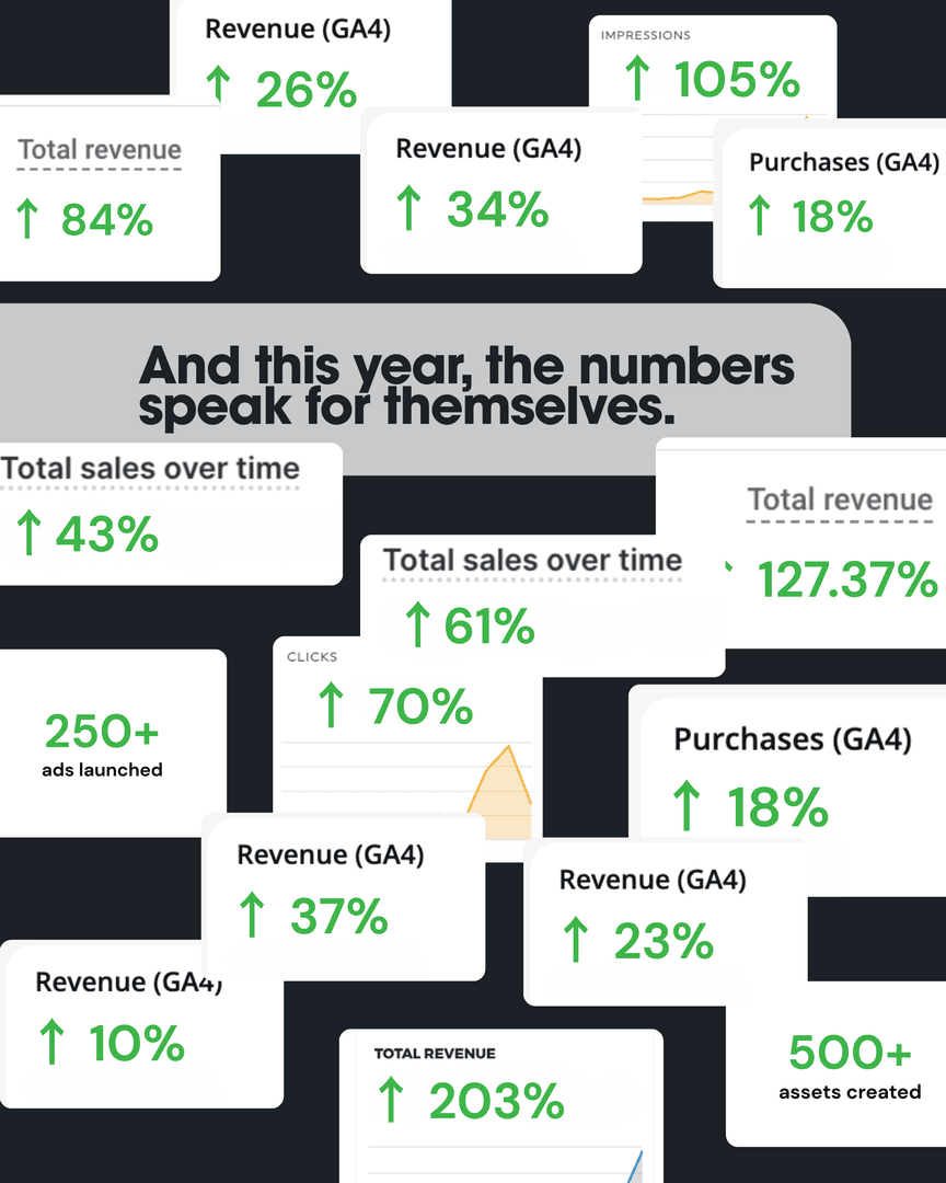 Bloom | Performance Marketing tweet media