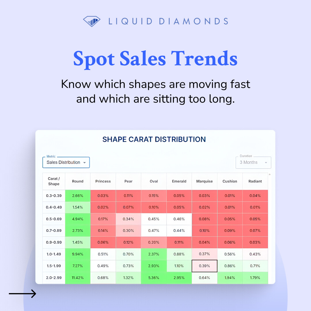 DiamondsLiquid's tweet image. Same inventory. Smarter decisions. Better results.

Pricing Co-Pilot helps diamond businesses stop guessing and start growing.

Swipe to see the transformation →

Book a demo: liquid.diamonds/contact

#PricingCoPilot #DiamondManufacturers #DiamondTech