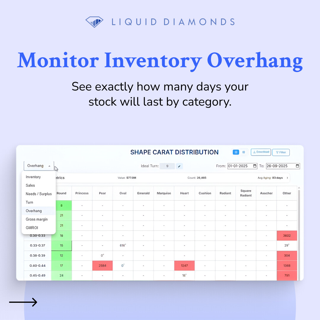 DiamondsLiquid's tweet image. Same inventory. Smarter decisions. Better results.

Pricing Co-Pilot helps diamond businesses stop guessing and start growing.

Swipe to see the transformation →

Book a demo: liquid.diamonds/contact

#PricingCoPilot #DiamondManufacturers #DiamondTech