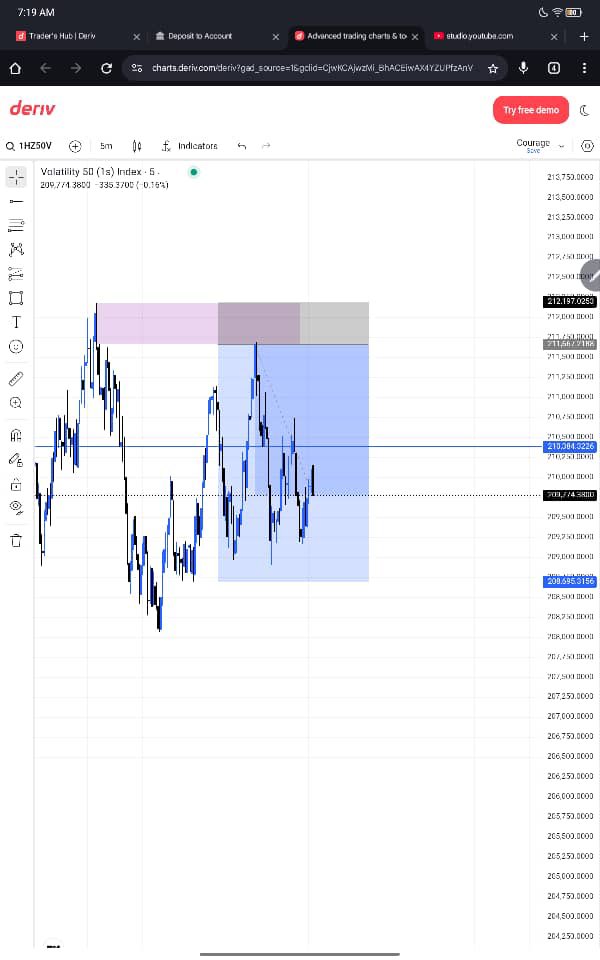 Adexcourage's tweet photo. 📊@toni__iyke #trade https://t.co/BO7YJwOt3D