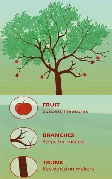 kavitha129's tweet photo. #RiddlesTime
I have Branches, But no fruit, trunk, or leaves.
What am I? https://t.co/lFzyZ4LPx3