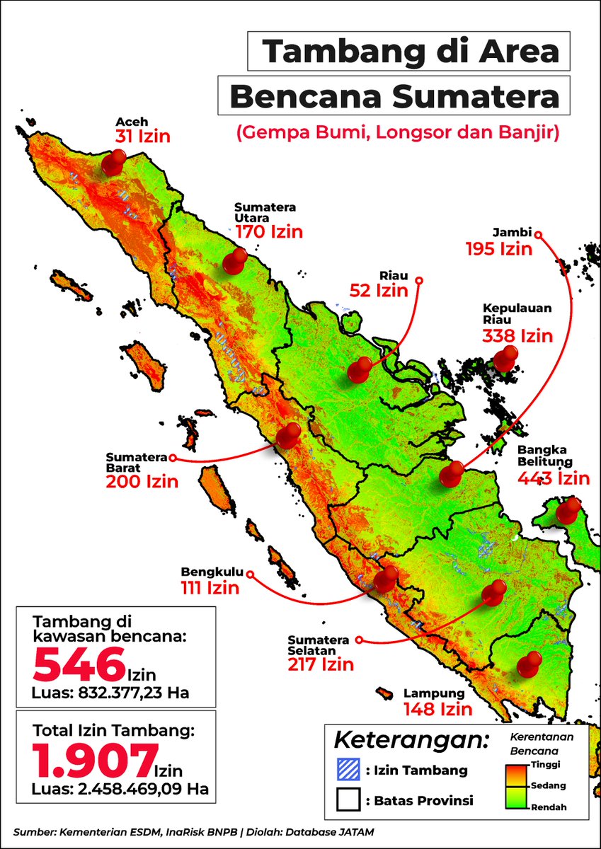 Di pulau Sumatera, tambang justru beroperasi di kawasan yang paling rawan bencana.

Dari 1.907 izin tambang dengan luas lebih dari 2,4 juta hektare di seluruh Sumatera, sebanyak 546 izin atau seluas 832 ribu hektare berada langsung di zona rawan gempa, longsor, dan banjir.