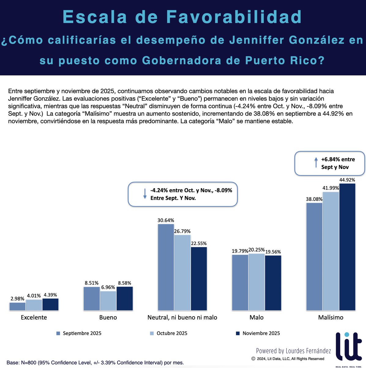 Lourdes Fernandez tweet media