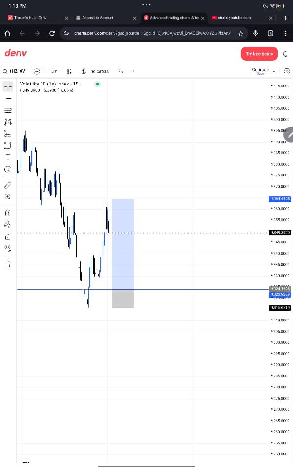 Adexcourage's tweet photo. #ForexTrading https://t.co/YHjPVo9uXp