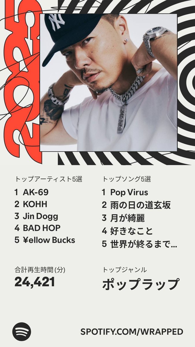 Malugel_'s tweet photo. ついに公開！わたしの #Spotifyまとめ のハイライトはこちら   https://t.co/tIrl6OuTPP https://t.co/uoCmd5nA5u