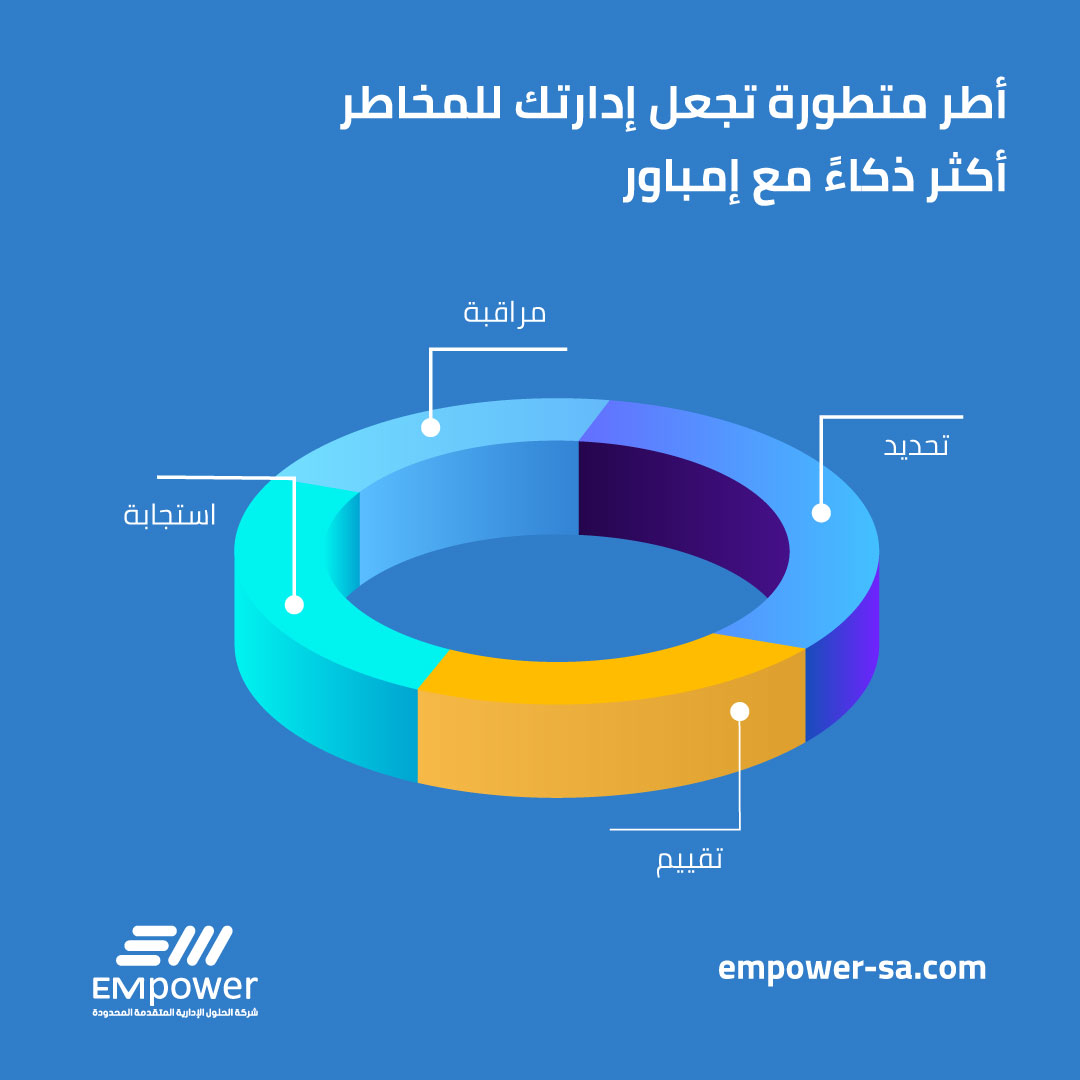 إدارة المخاطر ليست رد فعل عند وقوع الأزمة…بل استعداد ذكي يسبقها بخطوات.
مع خدمة تطوير أطر إدارة المخاطر من إمباور، نصمم وننفذ أطرًا شاملة متوافقة مع أفضل الممارسات العالمية، تمنح منظمتك القدرة على التنبؤ بالمخاطر، والتعامل معها بفعالية، وضمان استدامة التشغيل وتحقيق الأهداف