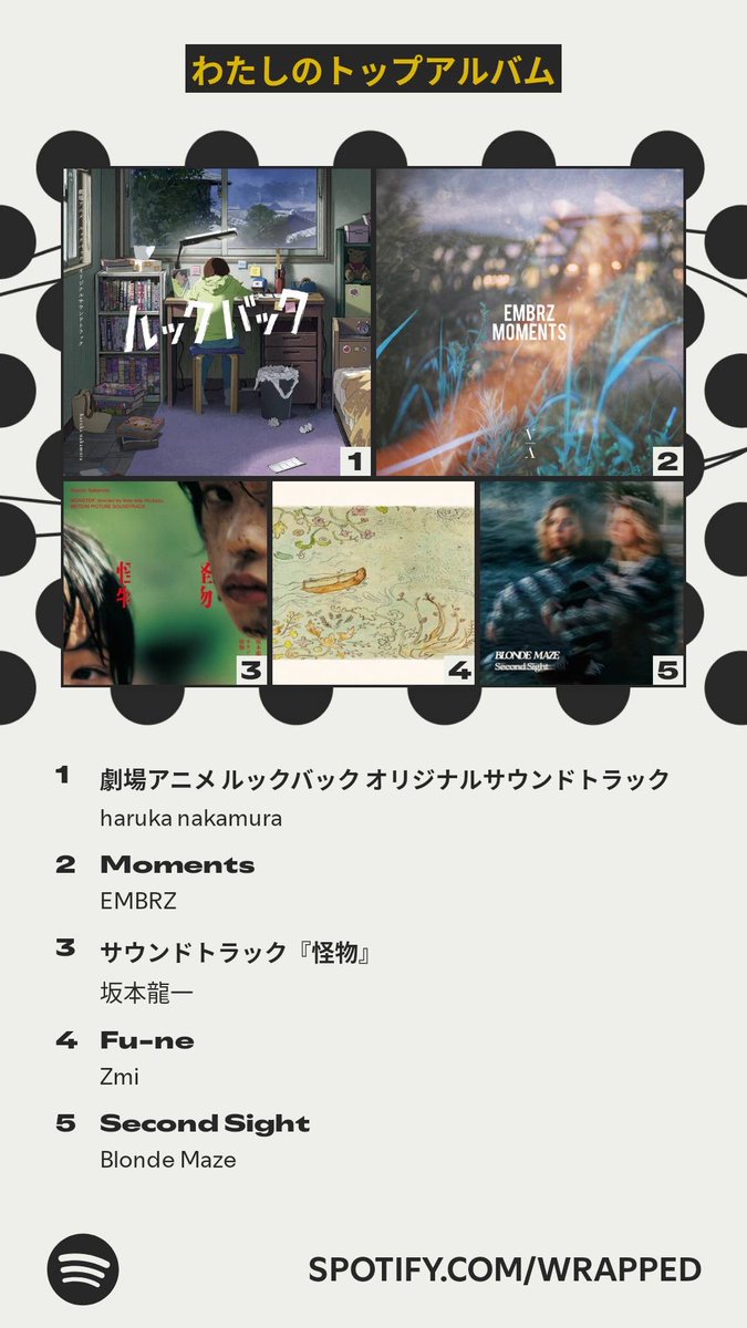 今年のわたしのトップアルバムはこちら！ #Spotifyまとめ   spotify.com/wrapped-share/…