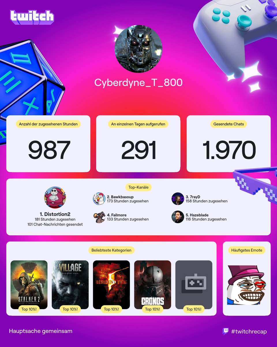 tape620's tweet photo. #twitchrecap 

Been DISTING &amp; BAWKING this year 😄 https://t.co/bOmhETELFc