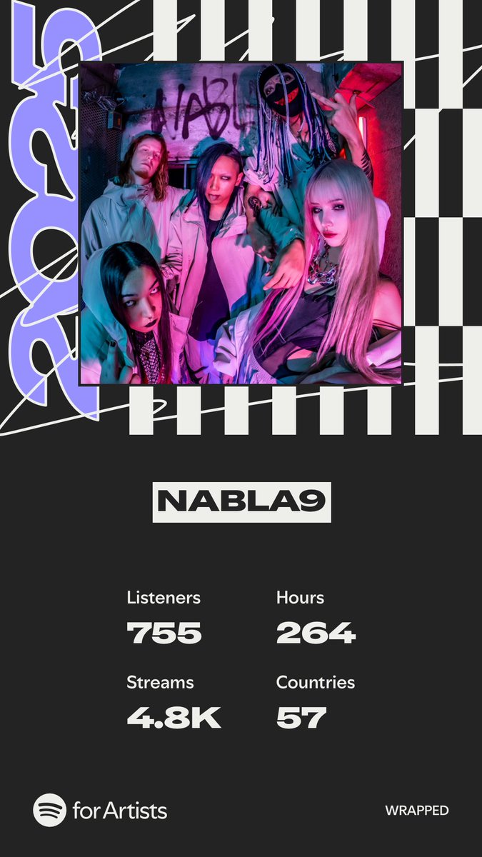 2025のWrappedが公開されました！
ひとつひとつが大事な一歩でした！
世界のどこかでNABLA9を選んでくれた755人の皆様、ありがとうございます！
来年ももっと強くなります！