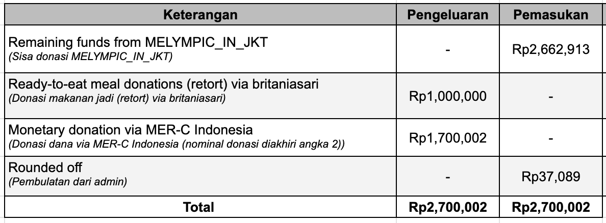 BTOB PROJECT INDONESIA 🏁 tweet media