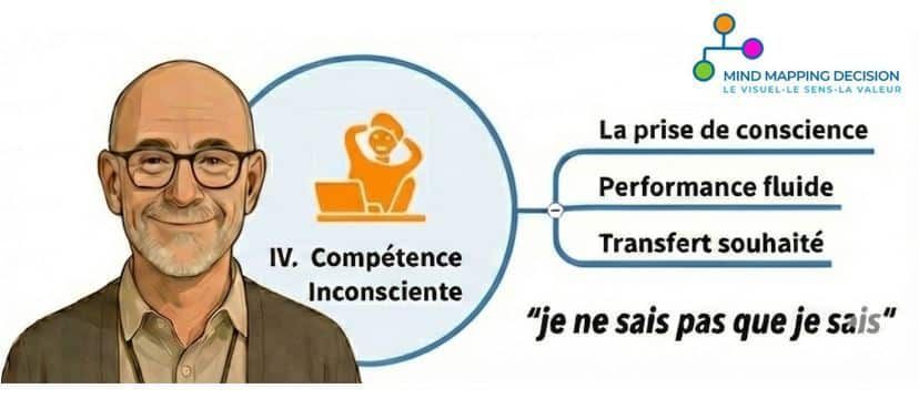#Cartographie des #Compétences 2026 : Modèle 4 Étapes Boosté en #Mind Mapping. 
Le problème ? On confond carto et simple inventaire. Un tableau Excel qui liste des compétences, ce n'est pas cartographier. On change de regard, de pratiques et de résultats avec les cartes mentales.