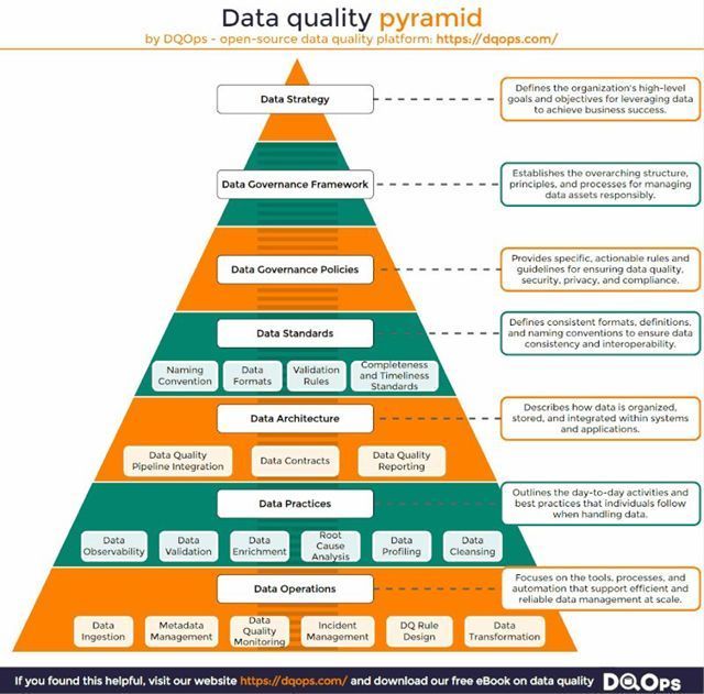 daniellambert07's tweet image. Data Governance.

#BusinessArchitecture #EnterpriseArchitecture #DigitalTransformation #CIO #Plan #BusinessStrategy #Data #DataManagement #DataGovernance