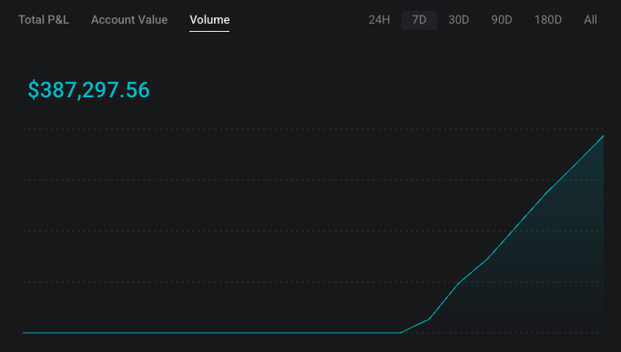 PioGerard's tweet image. 2 days result using @SOL_Decoder ... no intervention.. just click and forget.

Cant wait for the integration between @paradex  and polymarket soon!

LFG !!!