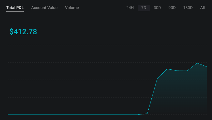 PioGerard's tweet image. 2 days result using @SOL_Decoder ... no intervention.. just click and forget.

Cant wait for the integration between @paradex  and polymarket soon!

LFG !!!