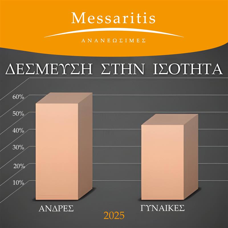 MessaritisPV's tweet image. Στη #MessaritisΑνανεώσιμες η παρουσία των γυναικών αποτελεί ουσιαστικό κομμάτι της εταιρικής μας ταυτότητας με τις γυναίκες να αποτελούν πάνω από το 44% υπαλλήλων γραφείου.
Σε έναν κλάδο όπου τα τεχνικά επαγγέλματα παραμένουν ανδροκρατούμενα επενδύουμε σε γυναίκες επαγγελματίες.