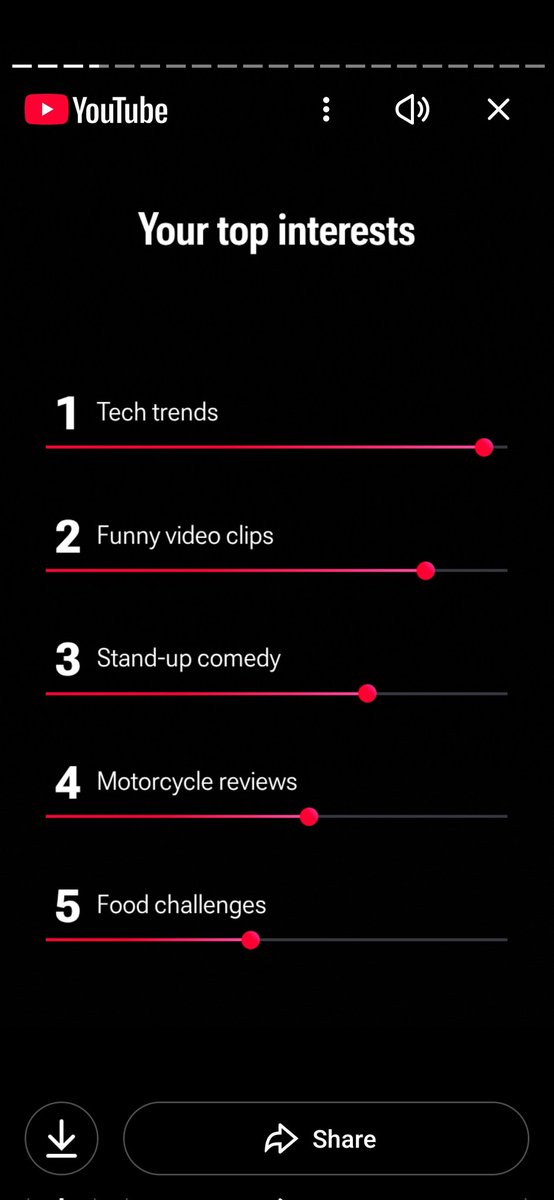 tech_revisit's tweet photo. Youtube Recap is finally here✨️ #YouTubeRecap https://t.co/LTk0hZgTOL