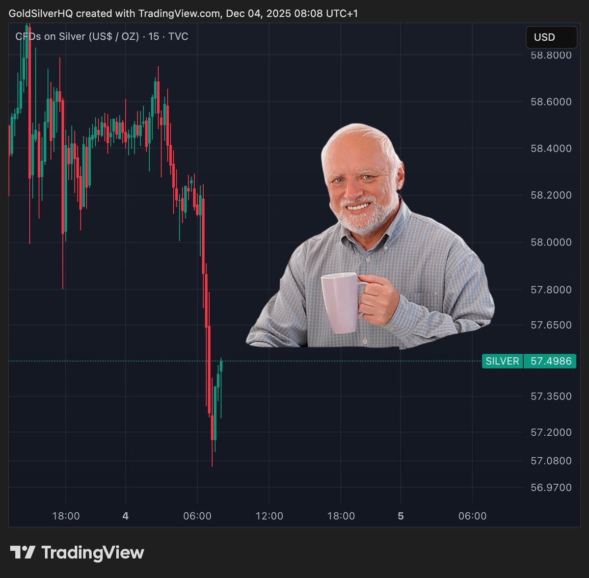 good morning $XAG army