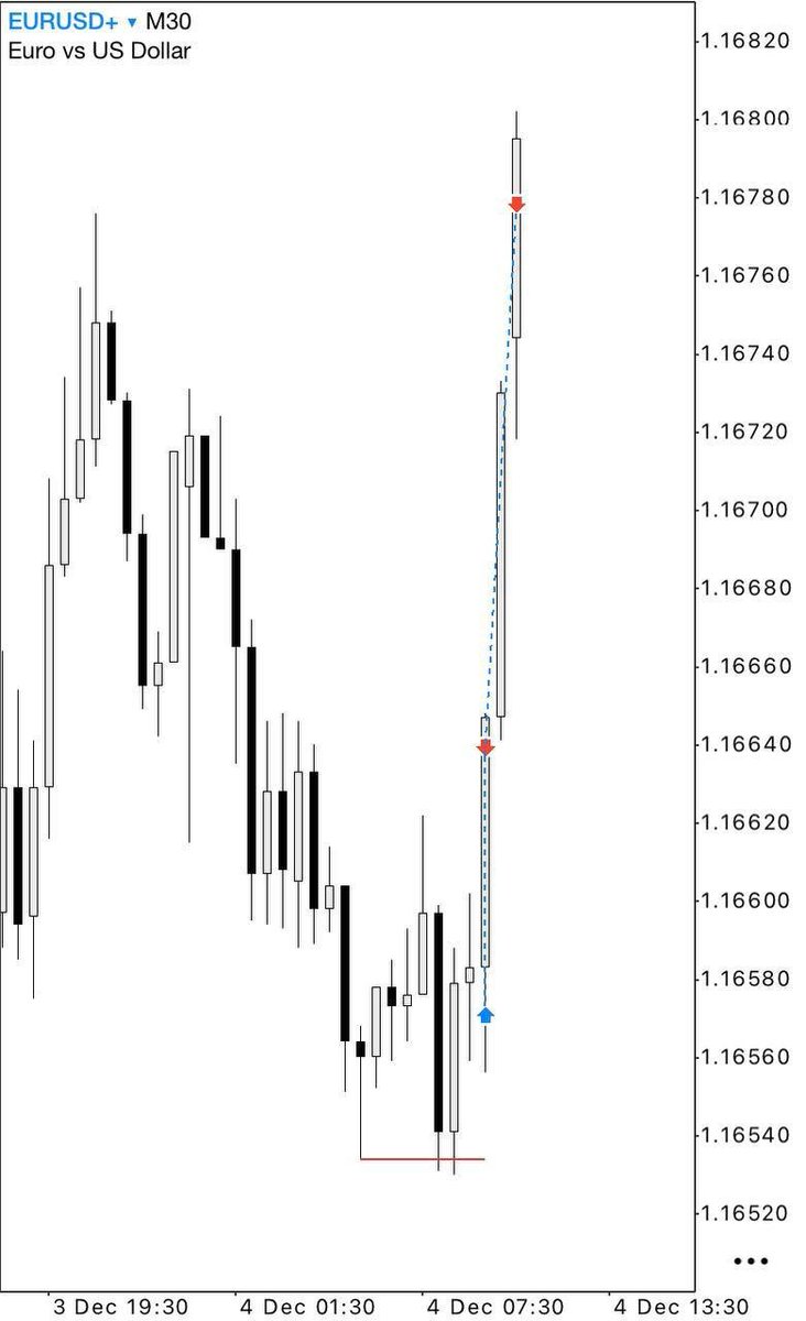 Market Mechanic tweet media