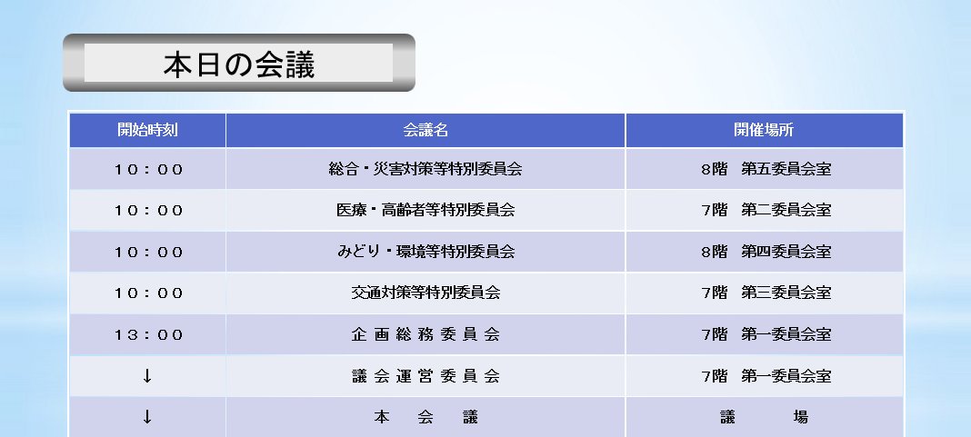 本日（12月5日㈮）午前10時から特別委員会、午後1時から企画総務委員会、議会運営委員会、本会議（先議）を開催する予定です。

city.nerima.tokyo.jp/gikai/bocho/in…