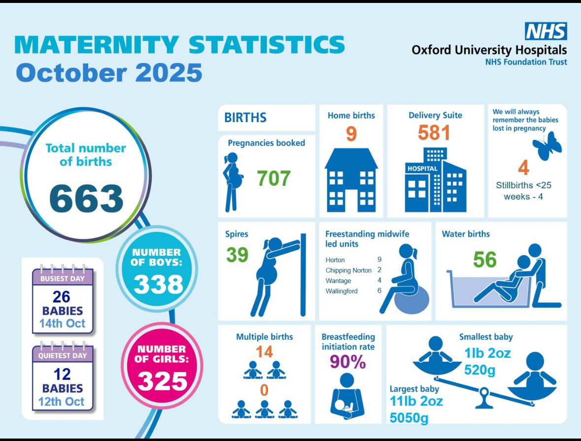OUH Maternity tweet media