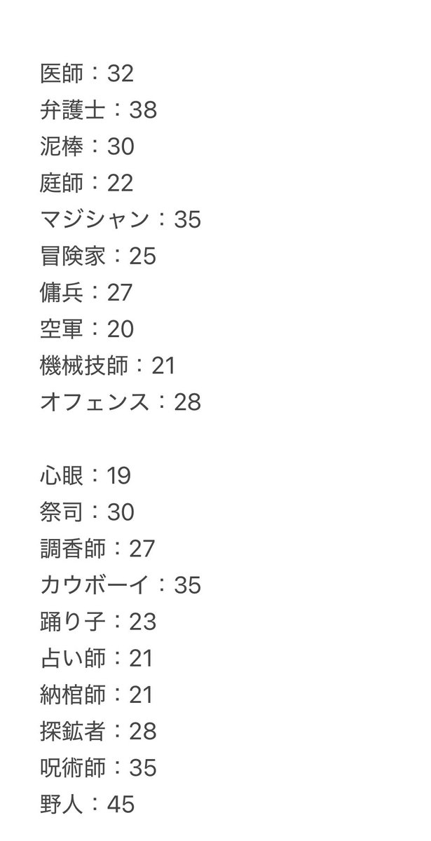 mori_identity's tweet photo. 【メモ】

・サバイバー年齢 https://t.co/liL9svRlXa