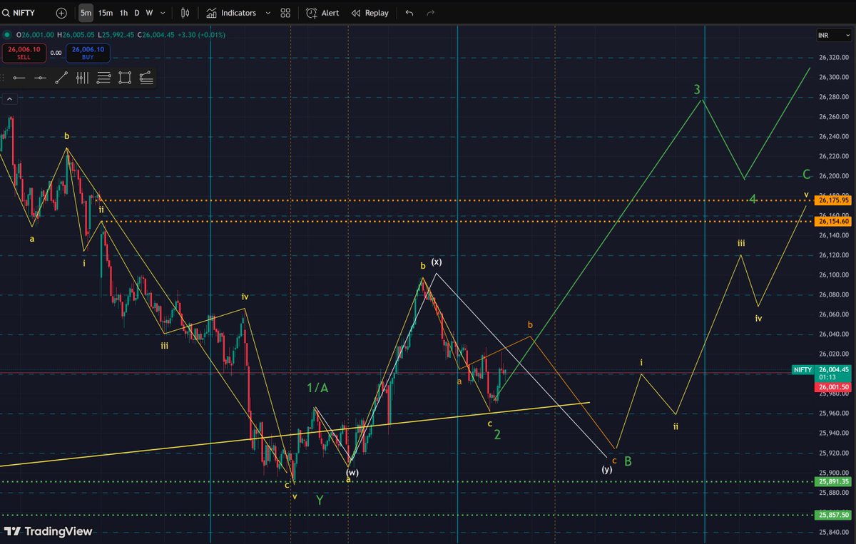 Wavee Trader tweet media
