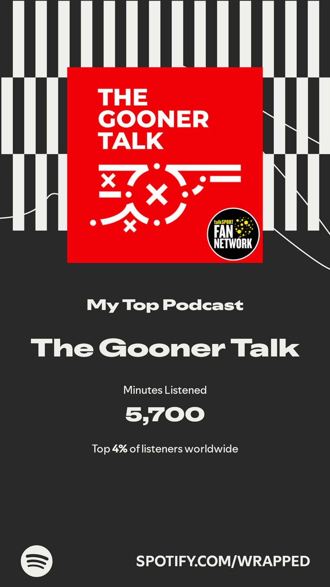 Shough's tweet image. The Gooner Talk got my top spot. More in my #SpotifyWrapped. 
spotify.com/wrapped-share/…

@TomCantonMedia we move
