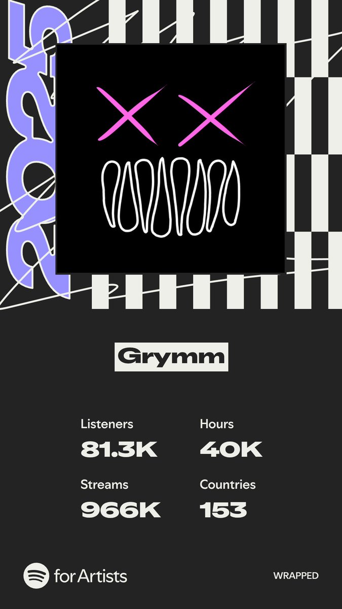 itsgrymm's tweet photo. Thank you to everyone who tuned in to my music this year!

#SpotifyWrapped https://t.co/X9q2DURWmC