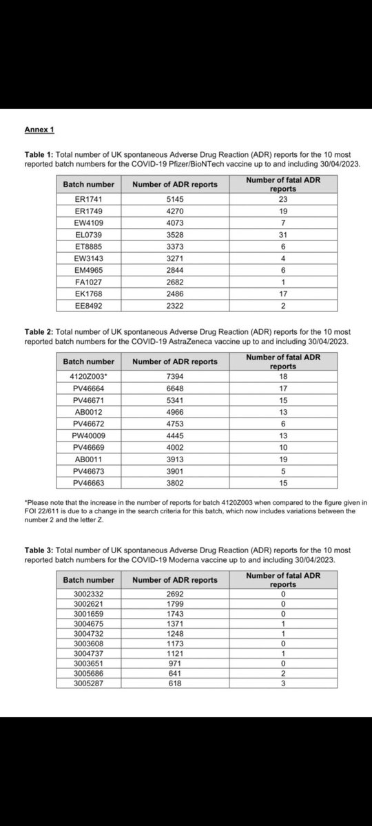 DebandezScott's tweet image. #pfizer #vaccines #mrna 

The covid jabs don&apos;t work, never did, and worse still they cause deaths and serious life changing injuries.