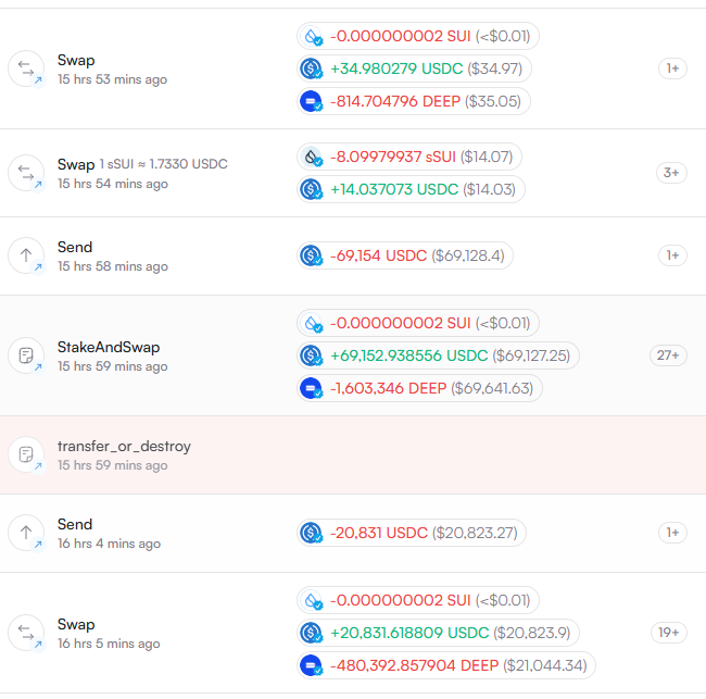 xtroller_all's tweet photo. Each month, 130M $DEEP is unlocked, causing the circulating supply to expand. The current circulating supply is 4.5B . Early supporters and early investors are selling large volumes and taking profits, even at the current price, they are still nearly 10x in profit @DeepBookonSui https://t.co/GAReyAnMUR