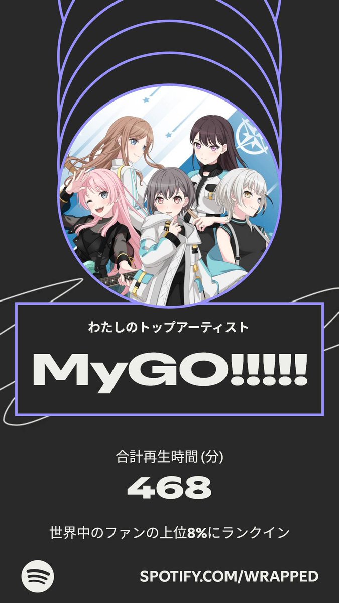 今年のわたしのトップアーティストは、MyGO!!!!!でした。わたしの聴き