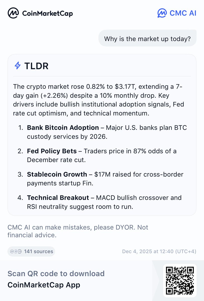 Hey, check this out!
Why is the market up today? Explore with CMC AI Now! coinmarketcap.com/cmc-ai/ask/