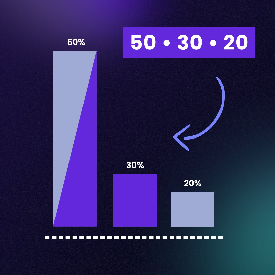 In order to operate a healthy business, you should follow the 50-30-20 rule.

- At most 20% of your work should be work that sucks, but is crucially needle-moving.

- At most 30% of your work should be "leisure" work that doesn't necessarily move anything.

- The last 50% should
