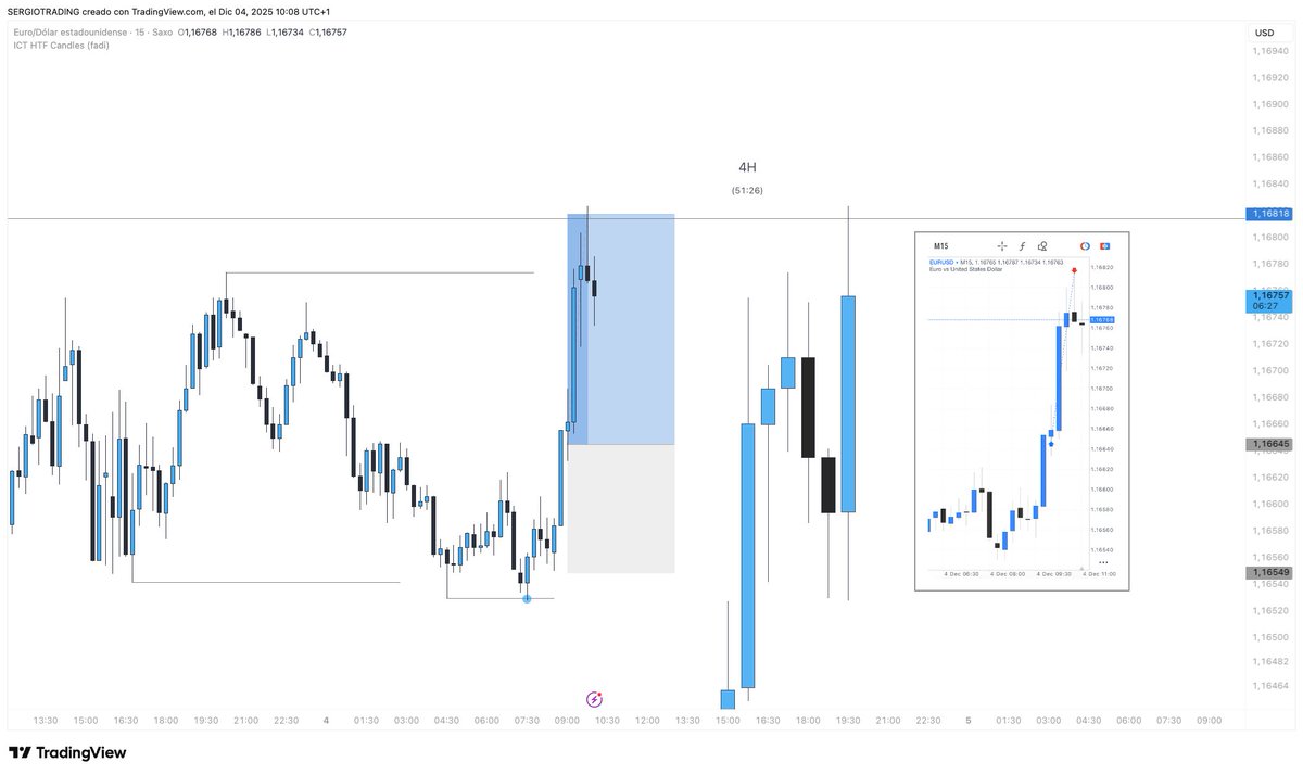 criptoted's tweet image. $EU

+1,8R ✅

Hoy toca sumar 😁