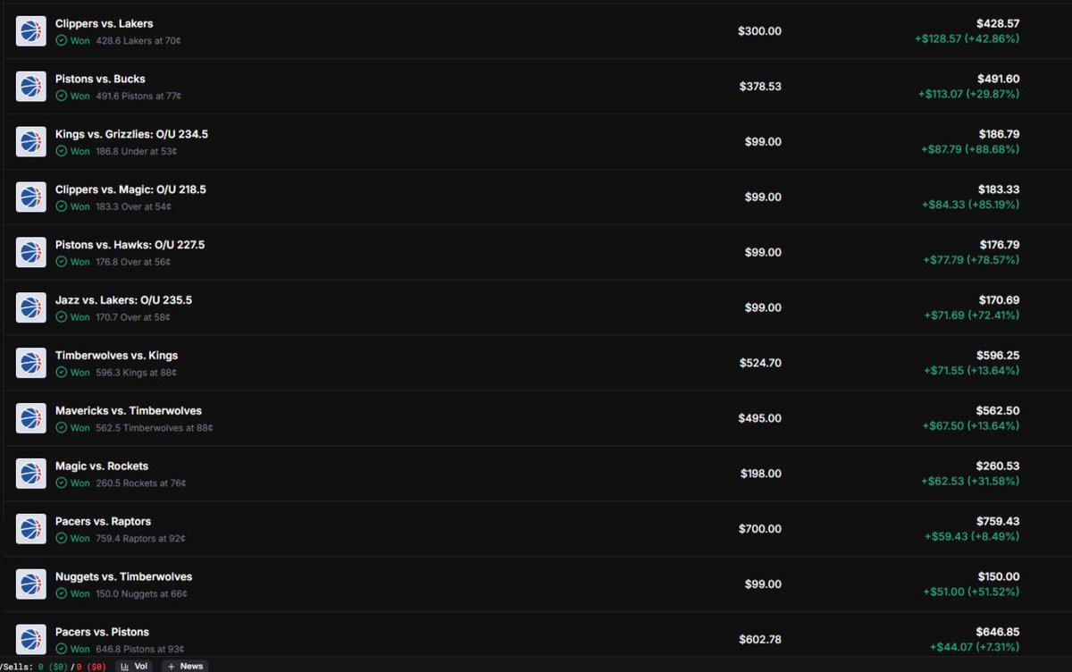 "My morning routine is watching the NBA in the morning after Based integrated Polymarket" - <a href="/0xkks_/">kks</a> 

Bro I watch Bitcoin everyday how