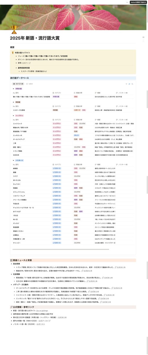 miyotan_momo's tweet image. 今年の新語・流行語大賞をNotionでまとめました。

miyo-777.notion.site/2025-2bf223c6c…

※中身はAI調べ。

Notionで作って欲しいものあればコメントしてくださいねー☺️

#Notion
#毎日Notion
#毎日Notion107回目