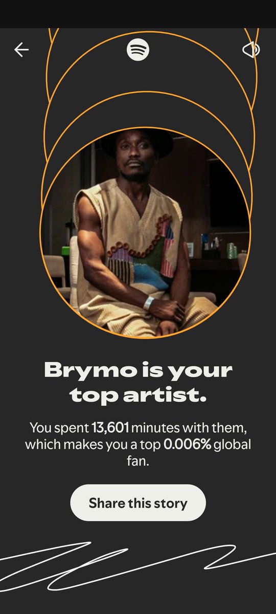 #SpotifyWrapped eshey gan o
Brymo all day longgggg