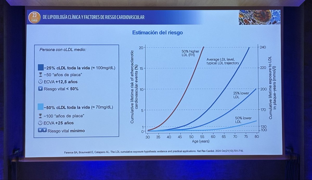 PuigJove's tweet photo. La Dra. Pedragosa nos ha explicado muy bien el origen de la enfermedad aterotrombótica, de la teoría a la evidencia lipídica.

Concepto clave de exposición lipídica:
-PLANIFICAR bien.✅
-Priorizar la estrategia fire to target.🎯 
-No esperar ni escalar lentamente.⏰ 

#FIPEC2025 https://t.co/aRVKbxus1J