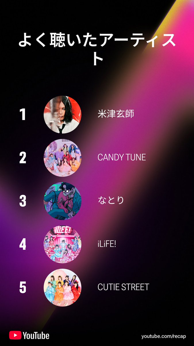 この俺がアイドルに目覚めるとは…