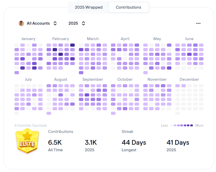 adelanaofficial's tweet photo. My #FigmaWrapped Contributions for 2025. 🌠
Link to view yours in the comments ⬇️ https://t.co/0DrWg3KXsZ