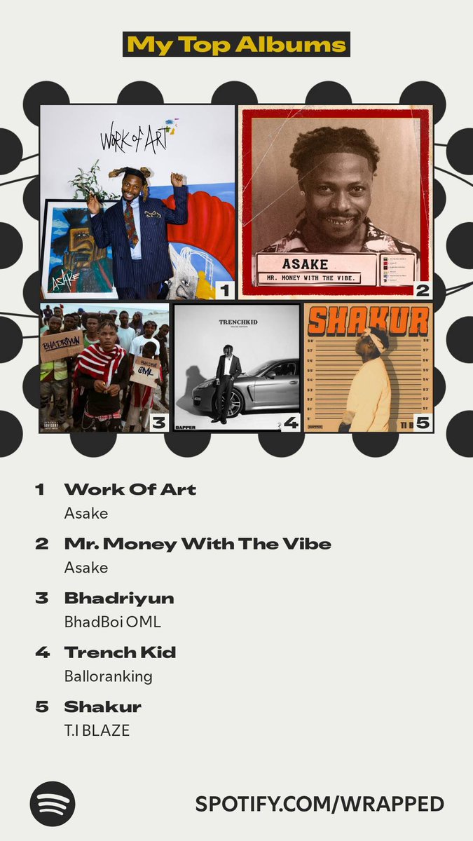 Ayothegreatt's tweet photo. Good music only 🖤

#Spotifywrap https://t.co/m6CniN9pGX