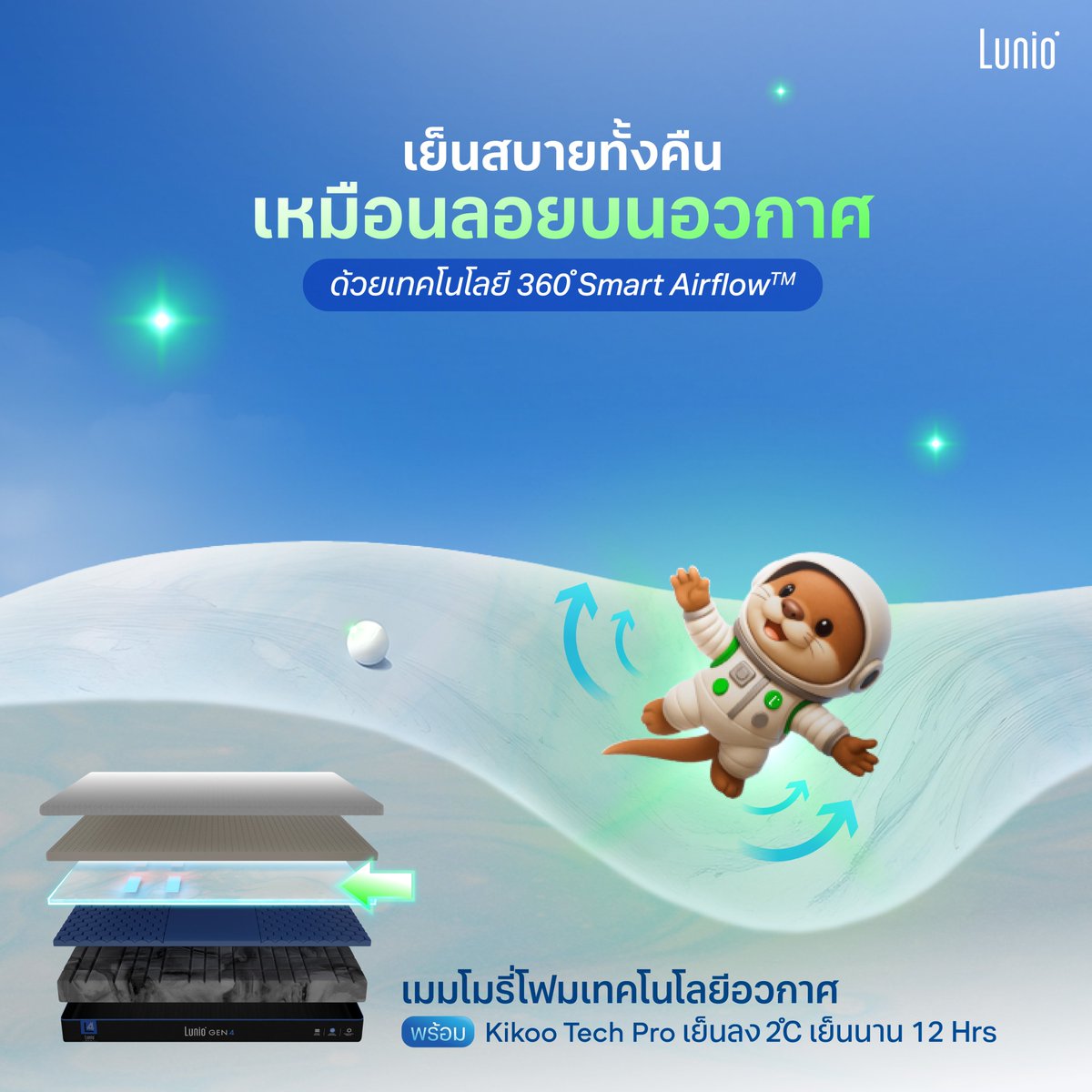 luniosleepth's tweet photo. เติมความสดใส ให้ทุกคนสดชื่นกว่าที่เคย💚เมื่อนอนบน Lunio Gen4 ที่นอนยางพาราผสานนวัตกรรมอวกาศ🛏️หลับสนิททั้งคืนด้วยเทคโนโลยี  360° Smart Airflow ระบายอากาศ เย็นสบายได้ทั้งคืน ทำให้หลับลึกนานขึ้น เต็มอิ่ม ตื่นเช้าสดชื่นทุกวันแบบน้อง Lunie💤
.
🎉ผ่อน 0% 10 เดือน เริ่มต้น เพียงเดือนละ 1,190.-
ทักเลย!👉 https://t.co/s6X8xwDbWB
.
Lunio แค่นอนก็เบาสบายเหมือนไร้แรงโน้มถ่วง ☁
LUNIO GEN 4 ที่นอนยางพาราผสานนวัตกรรมอวกาศ ✨ ยกระดับการนอนครั้งใหม่ สู่สุดยอดความสบายกับนวัตกรรมที่นอนยุคใหม่ ออกแบบภายใต้แนวคิด Smart Sleep ⏫
.
ผสานเทคโนโลยีย้ำระดับโลก ที่พัฒนามาให้ลดปวดหลัง นอนสบายได้ประสิทธิภาพอย่างแท้จริง ♾ 🛏️
เย็นสบายขึ้น 2 องศาเซลเซียส ❄ ผลการทดลองจากห้อง Lab
เพื่อการพักผ่อนอย่างเต็มที่ ฟื้นฟูร่างกายได้เต็มประสิทธิภาพ
.
🛌 มีให้เลือก 4 ขนาด
3 ฟุต : พิเศษ 11,900.- (ปกติ 17,900.-) ผ่อนต่อเดือน 1,190.-
3.5 ฟุต : พิเศษ 12,900.- (ปกติ 19,900.-) ผ่อนต่อเดือน 1,290.-
5 ฟุต : พิเศษ 17,900.- (ปกติ 28,900.-) ผ่อนต่อเดือน 1,790.-
6 ฟุต : พิเศษ 19,900.- (ปกติ 30,900.-) ผ่อนต่อเดือน 1,990.-
.
🗓️โปรโมชั่นพิเศษนี้ ตั้งแต่วันที่ 1 ธันวาคม 2568 - 31 ธันวาคม 2568 เท่านั้น (หรือจนกว่าสินค้าจะหมด)
.
เพื่อสุขภาพการนอนที่ดีให้ Lunio Gen 4 เป็นตัวช่วยในการพาคุณเข้านอนในทุกค่ำคืน
.
📃🇺🇸 ได้รับการรับรองมาตรฐาน CertiPUR-US® https://t.co/Ki5ijTIQpB
.
ที่นอน LUNIO GEN 4 ประกอบด้วย 7 ชั้นวัสดุสุดล้ำ 💎
🔹 ชั้นที่ 1 Lunio Smart Cooling Fabric
ผ้าคลุมผสานเทคโนโลยีความเย็น ❄ เย็นทันทีที่สัมผัส รักษาสุมดุลอุณหภูมิที่เหมาะสมต่อร่างกาย หลับสบายทุกสภาพอากาศ 😴 หลับเต็มที่ไร้ความร้อนรบกวน
🔹 ชั้นที่ 2 Lunio Natural Latex
น้ำยางพาราธรรมชาติแท้ฉีดขึ้นรูป 🍃 ยืดหยุ่นสูง รองรับกระดูกสันหลังถูกต้องตามหลักสรีรศาสตร์ และมีรูระบายอากาศทั่วทั้งแผ่น
🔹 ชั้นที่ 3 Zero-Pressure Marble Cool Memory Foam
เมมโมรี่โฟม แรงบันดาลใจจากอุตสาหกรรมอวกาศ 👩🏻‍🚀 รองรับร่างกาย กระจายแรงกดทับ ผสาน AirGel Molecule ช่วยกระจายความเย็น ❄ และระบายอากาศได้ดี 30X เท่า
🔹 ชั้นที่ 4 Kikoo Tech Pro
เทคโนโลยีแผ่นปรับความเย็นจากประเทศเยอรมันนี 🇩🇪 ช่วยขจัดความร้อน ปรับอุณหภูมิเย็นลง 2°C ❄ ให้คุณนอนหลับเย็นสบายได้นานถึง 12+ ชั่วโมง
🔹 ชั้นที่ 5 HexaGrid Pro
นวัตกรรมชั้นโฟม 6 เหลี่ยม 🌟 เพิ่มการรองรับและลดแรงกดทับช่วงกลางลำตัว ช่วยกระจายน้ำหนัก ลดแรงเคลื่อนไหว สบายกว่าโฟมธรรมดาถึง 30%*
🔹 ชั้นที่ 6 Lunio Smart Stabilizer Base
พัฒนาให้รองรับสรีระร่างกาย 9 โซน 💪 พร้อมเทคโนโลยี 360° Smart Airflow เอกสิทธิ์เฉพาะ ที่ช่วยถ่ายเทความร้อนส่วนเกินออกจากที่นอน
🔹 ชั้นที่ 7 Matrix Protective Cover
ผ้าคลุมฐานที่นอน เส้นใยเหนียวแน่น ถักทอ 4 ทิศทาง เพื่อความทนทาน ระบายอากาศ ลดการอับชื้นและการเกิดเชื้อรา 🚫🦠
.
👍🏻 เลือกผ่อนสบายๆ 0% ได้นาน 10 เดือน
👍🏻 มีบริการจัดส่งฟรีทั่วประเทศไทย
👍🏻 พร้อมรับประกันคุณภาพนานถึง 12 ปี
.
**เพื่อประสิทธิภาพของการใช้งาน ทางแบรนด์ Lunio แนะนำให้เปิดสินค้าภายใน 18 วันหลังจากได้รับสินค้า หากเก็บไว้เกินระยะเวลาที่กำหนดจะส่งผลต่อการคืนตัวของที่นอนได้ ( ลูกค้าจะต้องแกะสินค้าภายใน 1 เดือน นับจากวันที่ได้รับสินค้าแล้ว หากเกินระยะเวลา 1 เดือน สินค้าจะไม่อยู่ในการรับประกัน)
.
🏬 Showroom Lunio ให้ทดลองสินค้ามีดังนี้
https://t.co/HLl55ugA4e
*แต่สินค้าจะทำการจัดส่งให้ภายหลัง *
.
สอบถาม-สั่งซื้อได้ที่นี่
✔️ Facebook : https://t.co/s6X8xwDbWB
✔️ Line@ : คลิกเลย https://t.co/p5qfEG0oN8
📞 065-504-5544
🌐 https://t.co/rjqFvi9YxU
🛏 Youtube : https://t.co/qNtGa8Gngc
.
#Lunio #LunioGen4 #ปวดหลัง #ที่นอน #ที่นอนยางพารา #ที่นอนยางพาราแท้