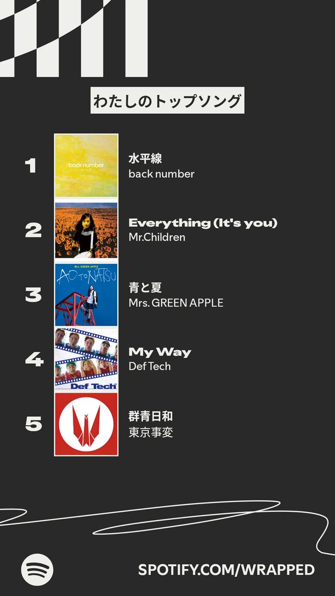 findQGT's tweet photo. 今年わたしが一番よく聴いた楽曲はこちら！ #Spotifyまとめ   https://t.co/ixHALkQxBD https://t.co/1L5vr4JWOa