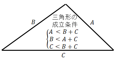 robotmaidSirius's tweet photo. 届かない位置の座標の求め方調べていたら三角形の成立条件があるのを知りました。「最長の辺<その他の辺の合計」の式が成り立たないと目標値に届かないから事前計算が楽になるかも！？ https://t.co/3rPKCZAZRJ