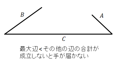 robotmaidSirius's tweet photo. 届かない位置の座標の求め方調べていたら三角形の成立条件があるのを知りました。「最長の辺<その他の辺の合計」の式が成り立たないと目標値に届かないから事前計算が楽になるかも！？ https://t.co/3rPKCZAZRJ