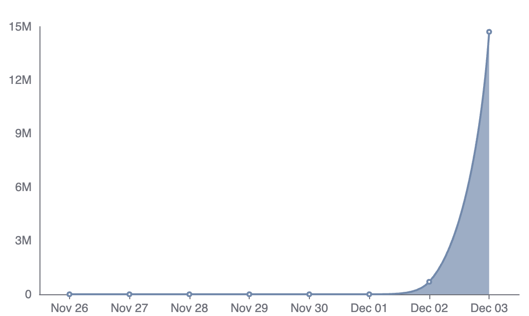 firstset tweet media