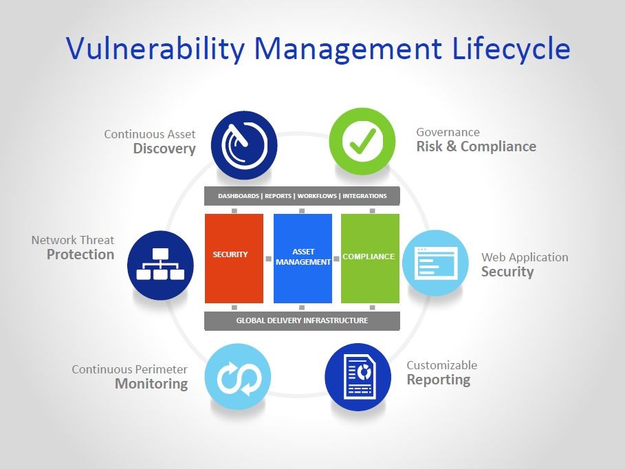 VegaEdge_'s tweet photo. The Vulnerability Management Lifecycle keeps your systems one step ahead of threats. Stay proactive, stay secure. Visit us at https://t.co/Hef20gcID7
 #Cybersecurity #VulnerabilityManagement https://t.co/4GFOvhJOD3